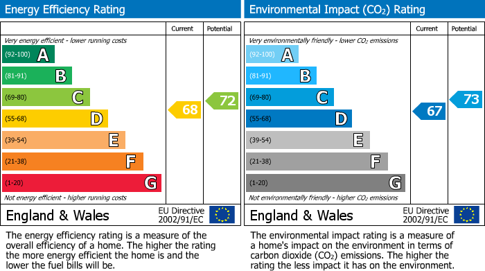 Energy Performance Certificate for Kings Court,Honiton,Devon,