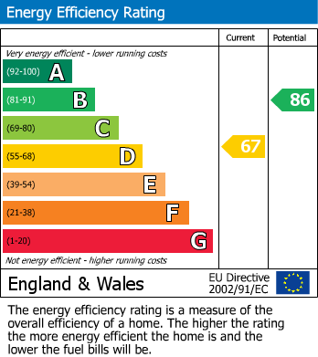 Energy Performance Certificate for Lillebonne Close, Wellington