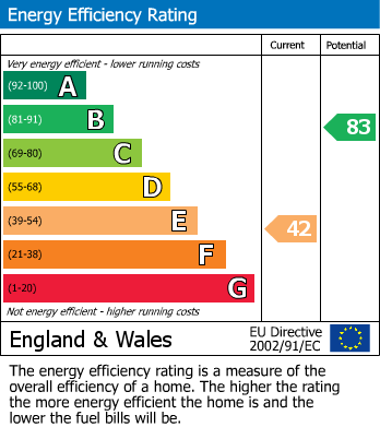 Energy Performance Certificate for High Street, Halberton, Tiverton