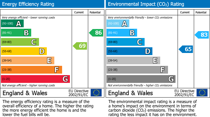 Energy Performance Certificate for Danes Mead,Cullompton,Devon,