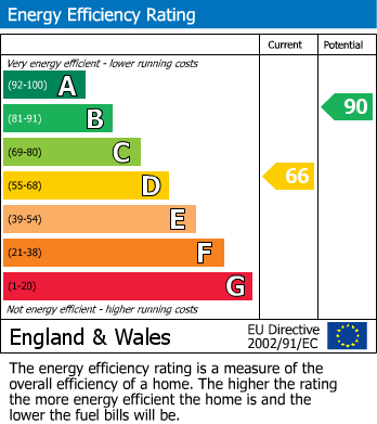 Energy Performance Certificate for Bampton Street,Tiverton,Devon,