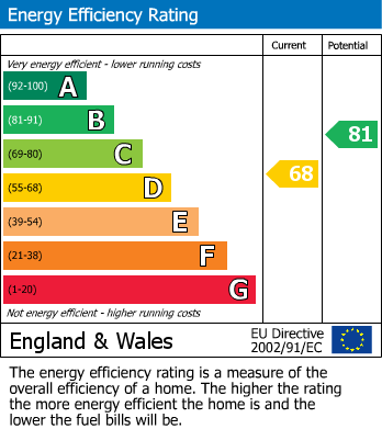 Energy Performance Certificate for High Street, Cullompton