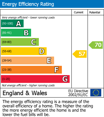 Energy Performance Certificate for Fore Street, Cullompton