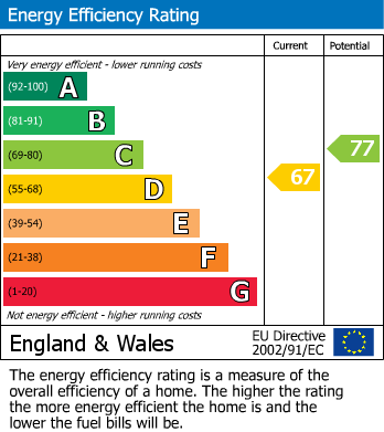Energy Performance Certificate for Westcott, Cullompton