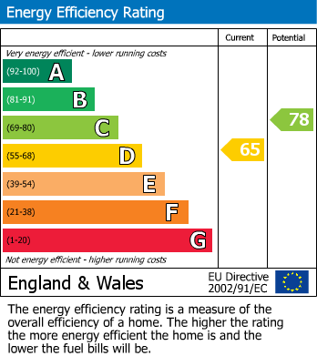 Energy Performance Certificate for Hatchland Road, Poltimore, Exeter