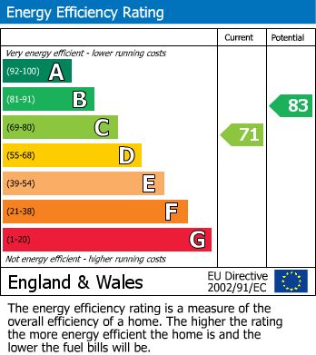 Energy Performance Certificate for Hele Road,Bradninch,Devon,