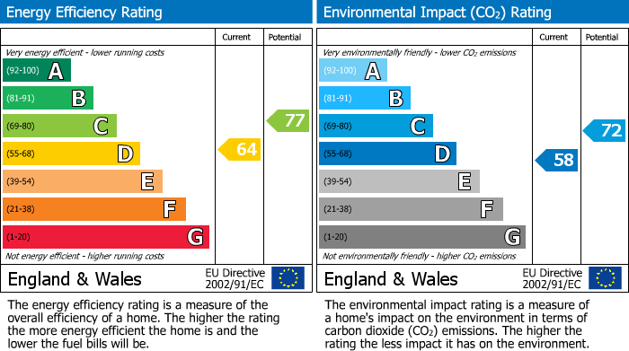 Energy Performance Certificate for 18 Culm Lea,Cullompton,Devon,