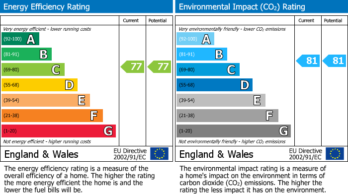 Energy Performance Certificate for Millenium Way,Cullompton,Devon,