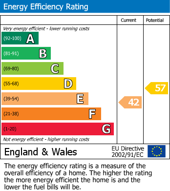 Energy Performance Certificate for Weaver Mill Farm, Kentisbeare, Cullompton