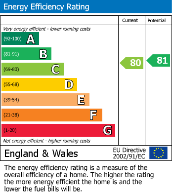 Energy Performance Certificate for Olympian Way,Cullompton,Devon,
