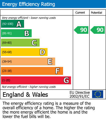 Energy Performance Certificate for Goodiford, Cullompton