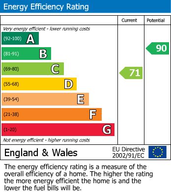 Energy Performance Certificate for Ploudal Road, Cullompton