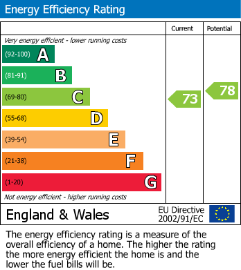 Energy Performance Certificate for Bullfinch Close, Cullompton