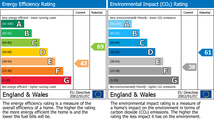 Energy Performance Certificate for St Georges House,34 High Street, Cullompton, Devon,