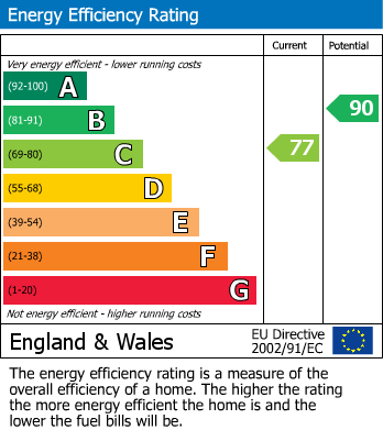 Energy Performance Certificate for Tiverton Road,Cullompton,Devon,