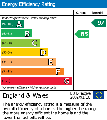 Energy Performance Certificate for Martin Way, Cullompton