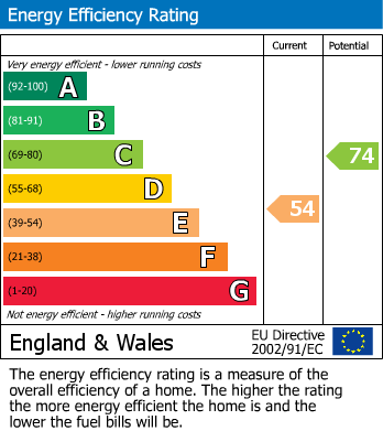 Energy Performance Certificate for Westfield, Bradninch, Exeter